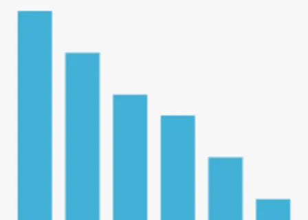 Bar chart (vertical)